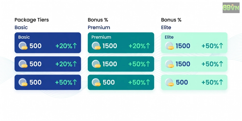 Bảng giá chi tiết các gói nạp bắn cá online 69vn cập nhật 2025